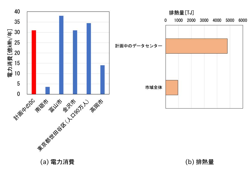 図1 第1フェーズ(300-400MW)