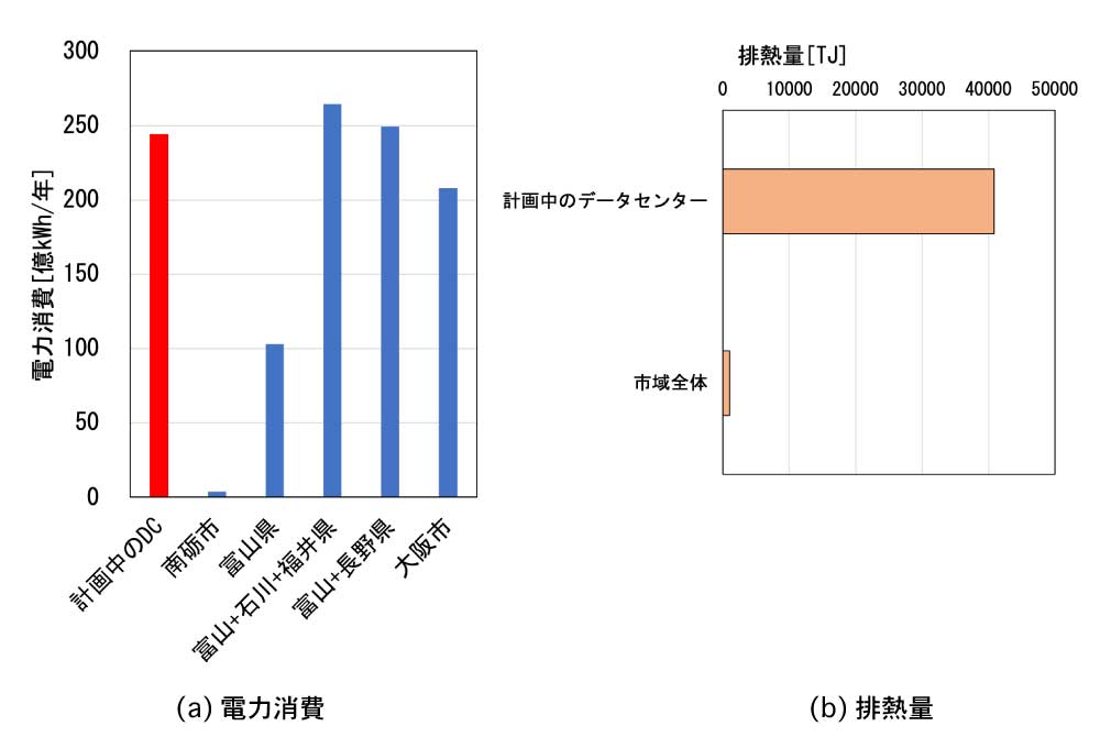 図2 全体計画(3100MW、310万kW)