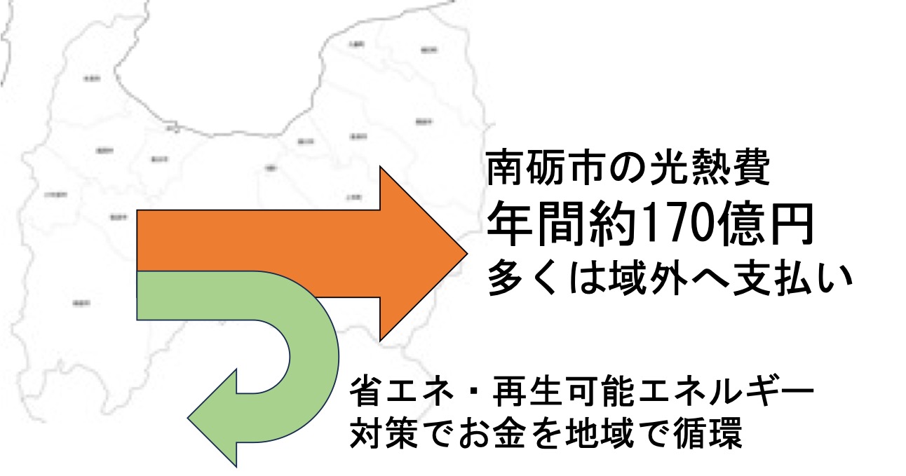 図１　第1フェーズ(300-400MW)　